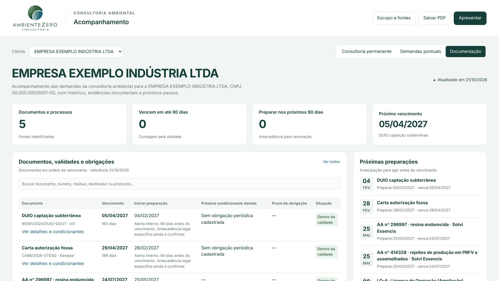 Tabela de documentos com vencimento e início da preparação